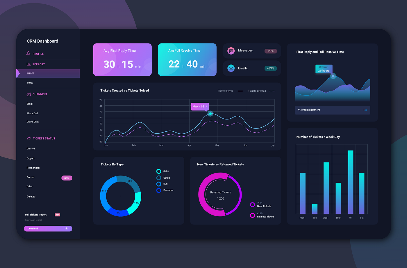 Data Analysis on Desk