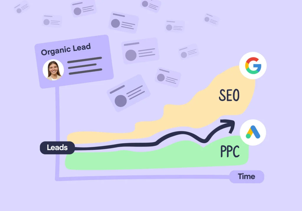 PPC Marketing Analytics