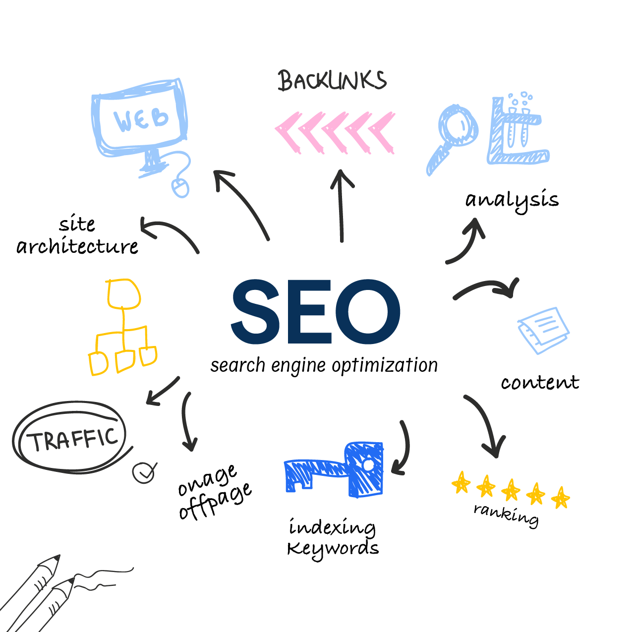 Illustration showing SEO concepts like ranking and keywords