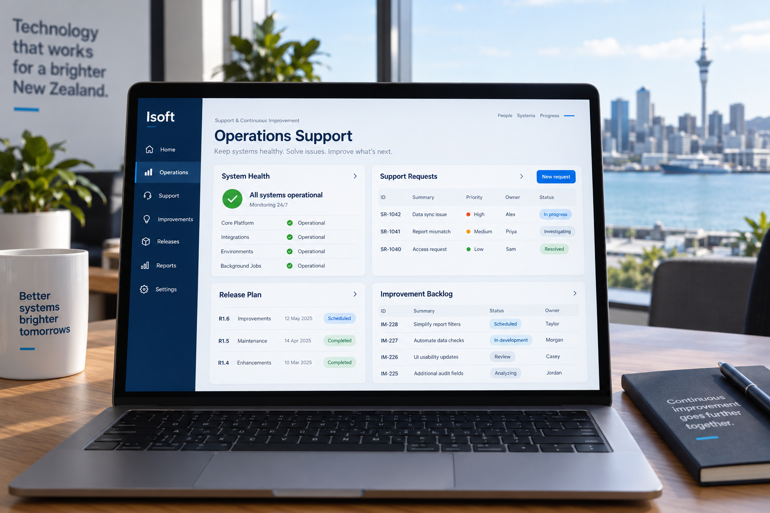 Operational support and planned improvement dashboard